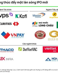 Loạt 'ông lớn' Masan Consumer, THACO rục rịch chào sàn và dự báo dòng vốn ngoại 6 tỷ USD chảy vào chứng khoán Việt
