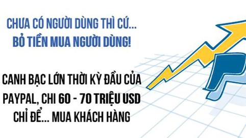 “Liều ăn nhiều” như PayPal: Biếu không 20 USD cho khách hàng mới hoặc mỗi lần giới thiệu, bùng nổ nhanh chóng thành thế lực “tỷ đô”