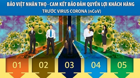 Tập đoàn Bảo Việt đồng hành cùng khách hàng, cộng đồng trong dịch Covid-19