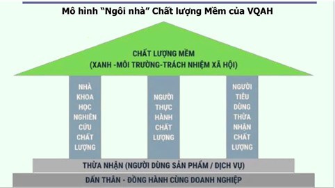 Lời giải nào cho bài toán chất lượng “xanh”?