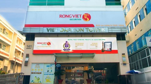 Chứng khoán Rồng Việt (VDS) đặt mục tiêu tăng trưởng khiêm tốn, vốn điều lệ dự kiến vượt 3.000 tỷ đồng
