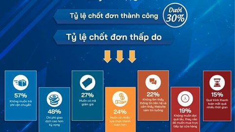 Cú lột xác ngoạn mục từ một công cụ chat khô khan thành nhân viên bán hàng chuyên nghiệp