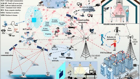 6G là gì, tốc độ ra sao và bao giờ có?