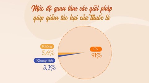 Phải làm sao nếu sống chung với người hút thuốc lá?
