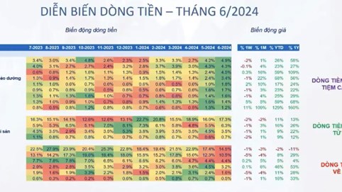 Chuyên gia FiinGroup: Thị trường tăng trưởng vĩ mô và lợi nhuận doanh nghiệp diễn ra chậm hơn kỳ vọng