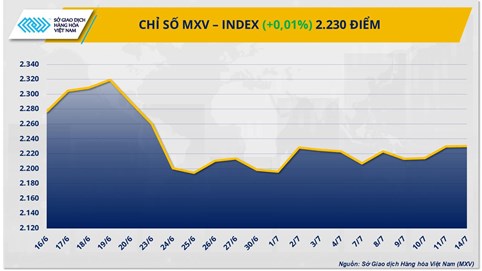 Giá dầu giảm mạnh sau thông báo từ Nhà Trắng