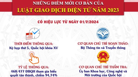 Một số điểm mới của Luật Giao dịch điện tử năm 2023