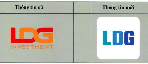 LDG 'thay áo mới' sau khi có cổ đông lớn, bức tranh tài chính vẫn ngập trong thua lỗ và áp lực trả nợ