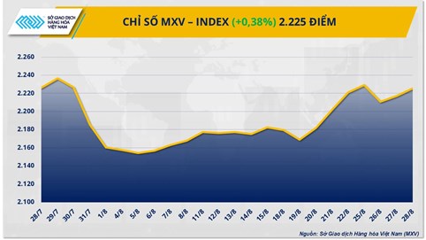 Thị trường hàng hoá: Nhóm năng lượng, kim loại dẫn dắt thị trường