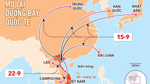 Hàng không mở lại các đường bay quốc tế nào?