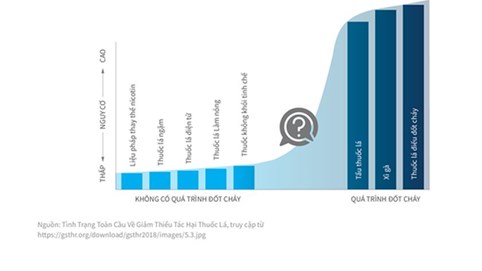  “Chìa khóa” tháo gỡ quan ngại về kiểm soát thuốc lá thế hệ mới 