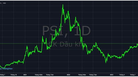 SMBC Nikko Securities 
