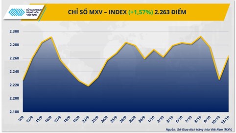 Thị trường hàng hoá: Giá bạc vượt đỉnh thời đại