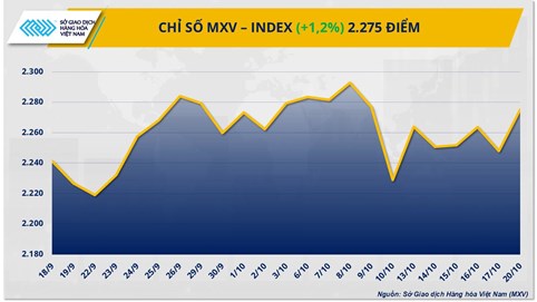 Thị trường hàng hoá: Áp lực vẫn đè nặng lên giá quặng sắt