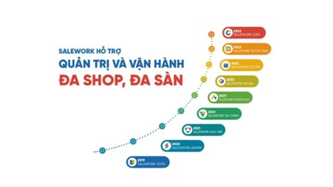 Salework: “Miếng bánh” thương mại điện tử - Cơ hội và thách thức cho người bán