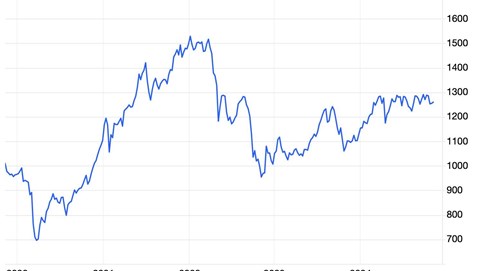 Góc nhìn CTCK: Chờ phiên xác nhận xu hướng