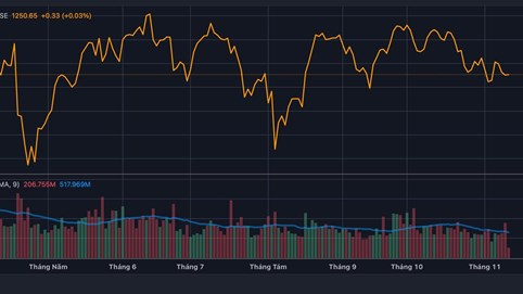 Một dấu hiệu nhận diện chứng khoán chuẩn bị tạo đáy