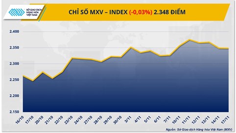 Thị trường hàng hoá: Giá nông sản sau quyết định của Tổng thống Mỹ
