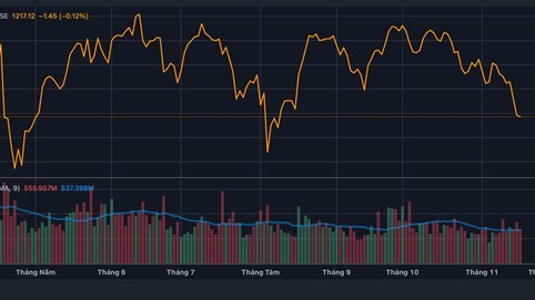 Nhận định đáy chứng khoán đang ở rất gần, chuyên gia chỉ ra 6 quy tắc 