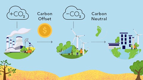 Giao dịch 250 tỷ USD/năm, Việt Nam làm gì để tham gia thị trường tín chỉ carbon?