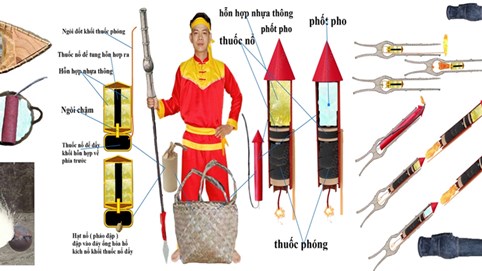 Giải mã công nghệ vũ khí thời Tây Sơn: Kỹ thuật hỏa lực 'đi trước' phương Tây và tư duy quân sự thời đại mới