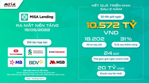 Giải pháp số giúp doanh nghiệp tiếp cận vốn vay 10.000 tỷ đồng
