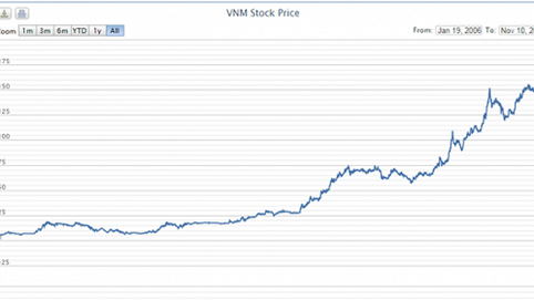 Đường dài mới biết… Vinamilk hay