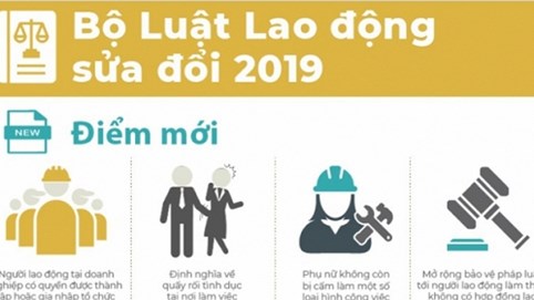 Bộ luật Lao động sửa đổi giúp người lao động hưởng lợi công bằng từ tăng trưởng kinh tế