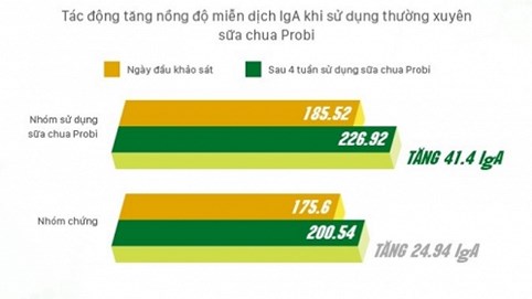 Nghiên cứu lâm sàng chứng minh hiệu quả của Probiotics trong kiểm soát tăng men gan, chống viêm loét dạ dày hành tá tràng
