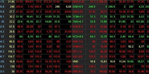 Một cổ phiếu nhà Vingroup âm thầm tăng “phi mã” trong thời gian ngắn