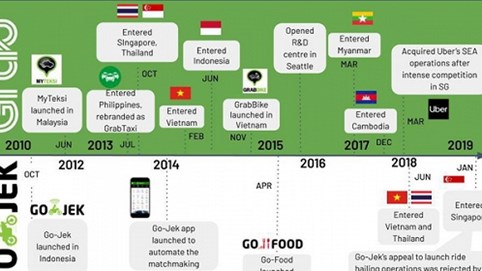 Grab, Lazada, Gojek, Lalamove và điểm chung để trở thành những công ty khởi nghiệp hàng đầu Đông Nam Á