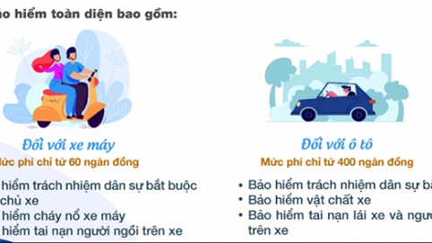 Từ 15/5, người tham gia giao thông sẽ bị phạt nếu không có bảo hiểm trách nhiệm dân sự