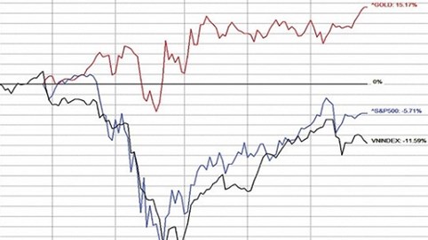 Thế giới ngập tiền rẻ, Việt Nam ngóng vốn ngoại