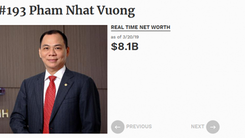 Tỷ phú Phạm Nhật Vượng đã 'tiệm cận' Top 10 tỷ phú bất động sản thế giới