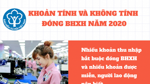 Những khoản tính đóng và không phải đóng BHXH năm 2020