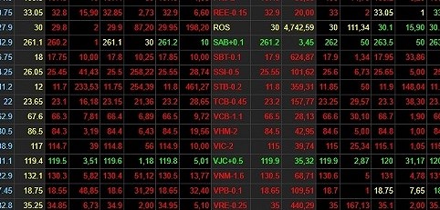 “Cú đánh” phút chót, nhiều tỷ phú Việt mất cả ngàn tỷ đồng