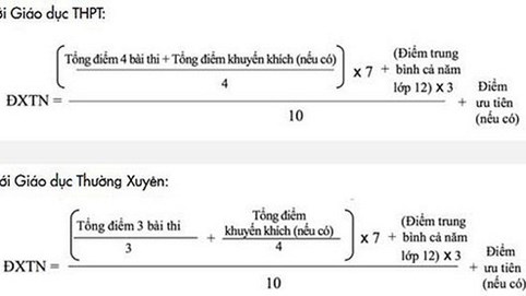 Điểm xét tốt nghiệp THPT được tính thế nào?