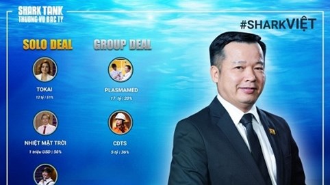 Đầu tư hơn 47 tỷ, Shark Việt là “cá mập” rót nhiều tiền nhất Shark Tank mùa 2