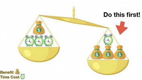 Tết đến rồi mà nhà bao việc, phương pháp này giúp bạn làm việc hiệu quả gấp 10 lần