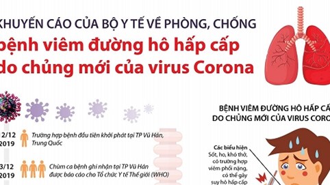 Khuyến cáo về phòng, chống bệnh viêm đường hô hấp cấp do chủng mới của virus corona
