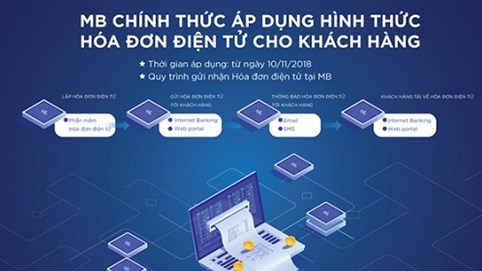MB chính thức áp dụng Hóa đơn điện tử từ ngày 10/11/2018