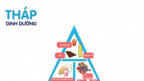 Kết hợp dinh dưỡng để làm đẹp