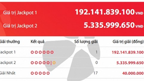 Một khách hàng trúng độc đắc gần 200 tỷ