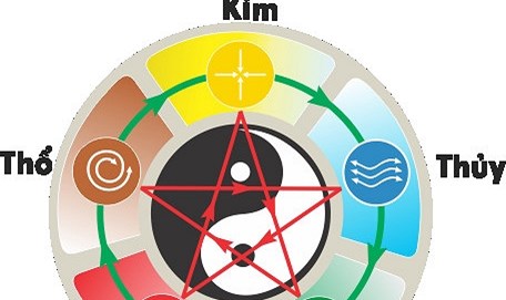 Chọn màu sắc phong thủy cho ngôi nhà của bạn để 