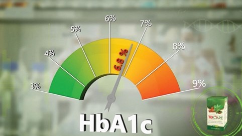 Điều trị tiểu đường: Cách đơn giản để giữ chỉ số HbA1c dưới 6,5%