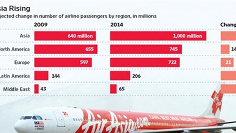 Cách kiếm tiền của hãng bay giá rẻ