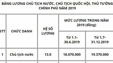 Mức lương Chủ tịch nước, Thủ tướng Chính phủ năm 2019 là bao nhiêu?