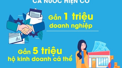 Bài 4: Hành động Quốc gia với Nghị quyết 68