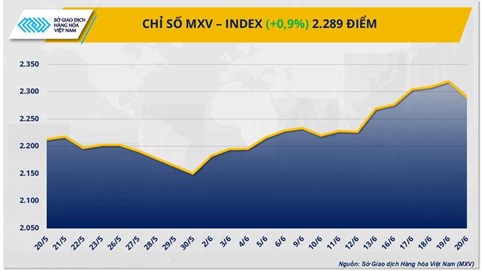 Trung Đông căng thẳng, thị trường năng lượng biến động rất mạnh