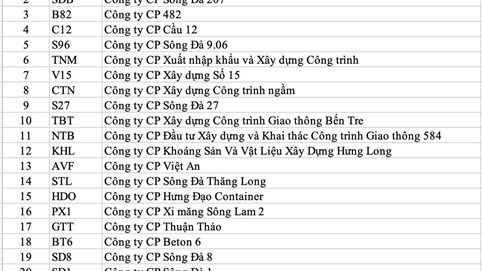 23 cổ phiếu trên sàn UpCoM vào diện đình chỉ giao dịch